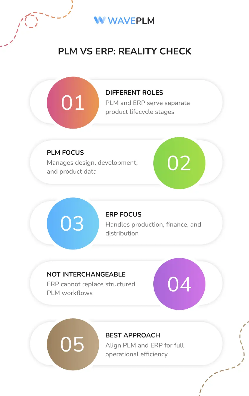 PLM vs ERP - Reality Check