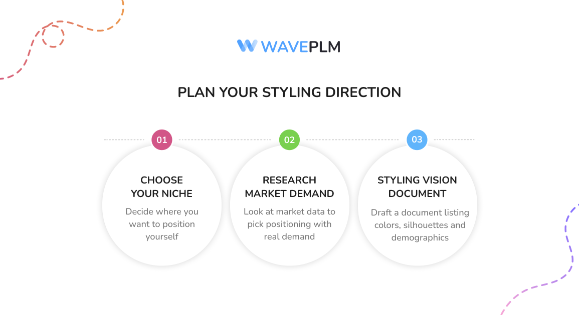 Plan Your Styling Direction