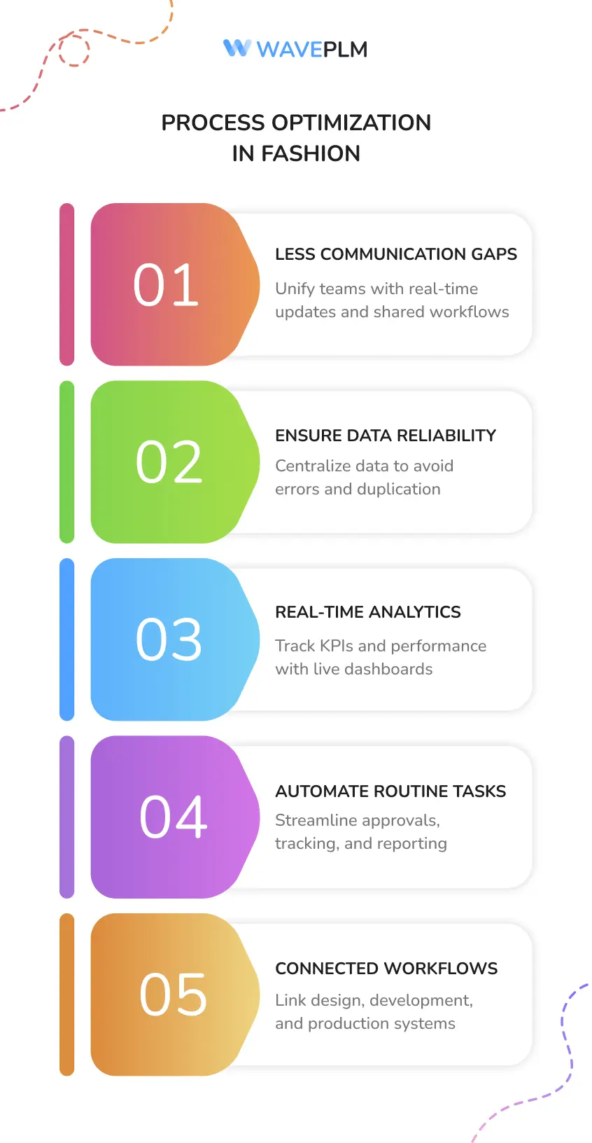 Process Optimization in Fashion