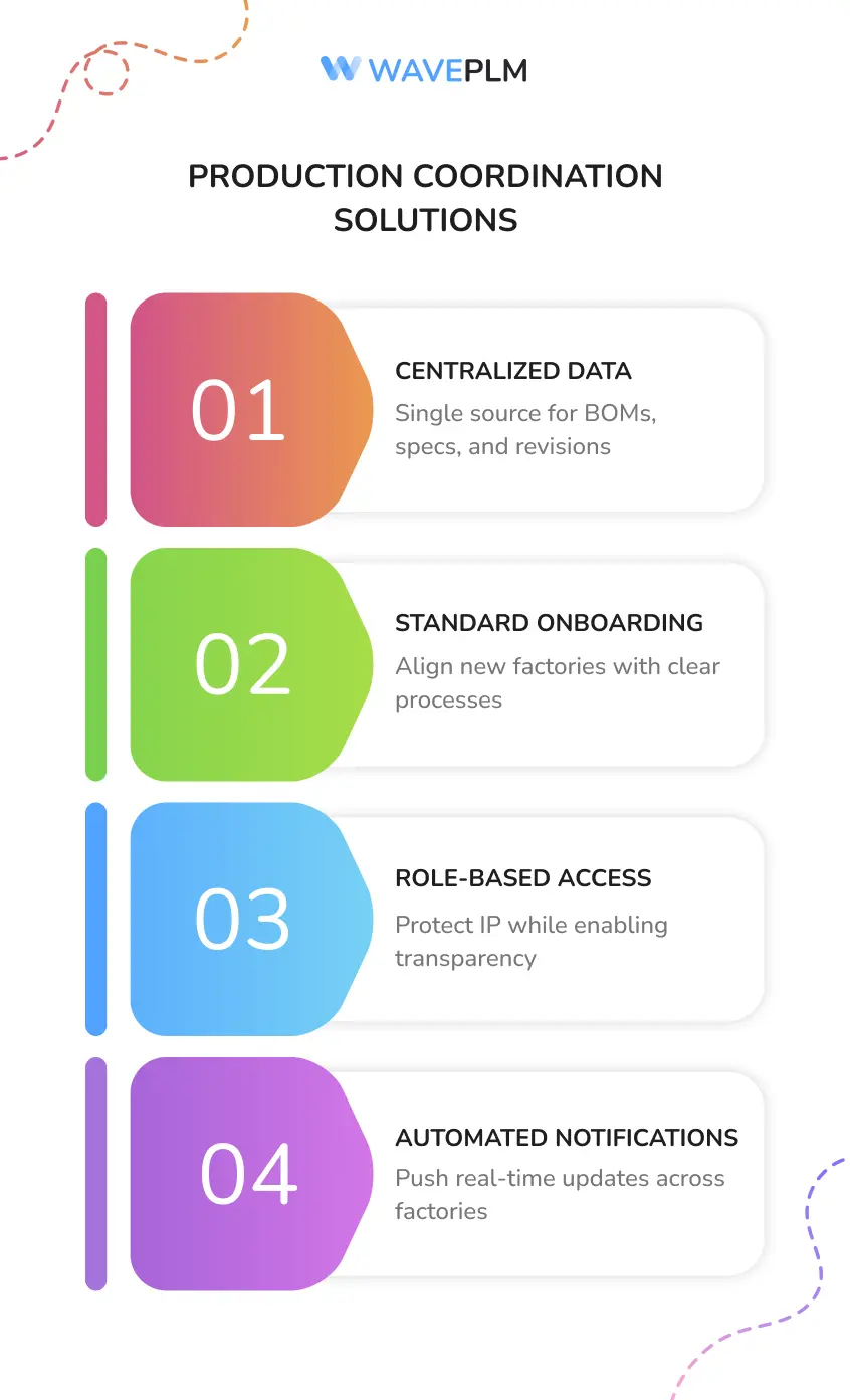 Production Coordination Solutions