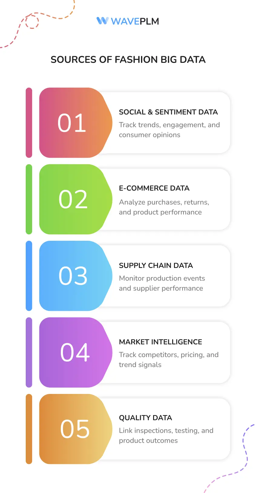 Sources of Fashion Big Data