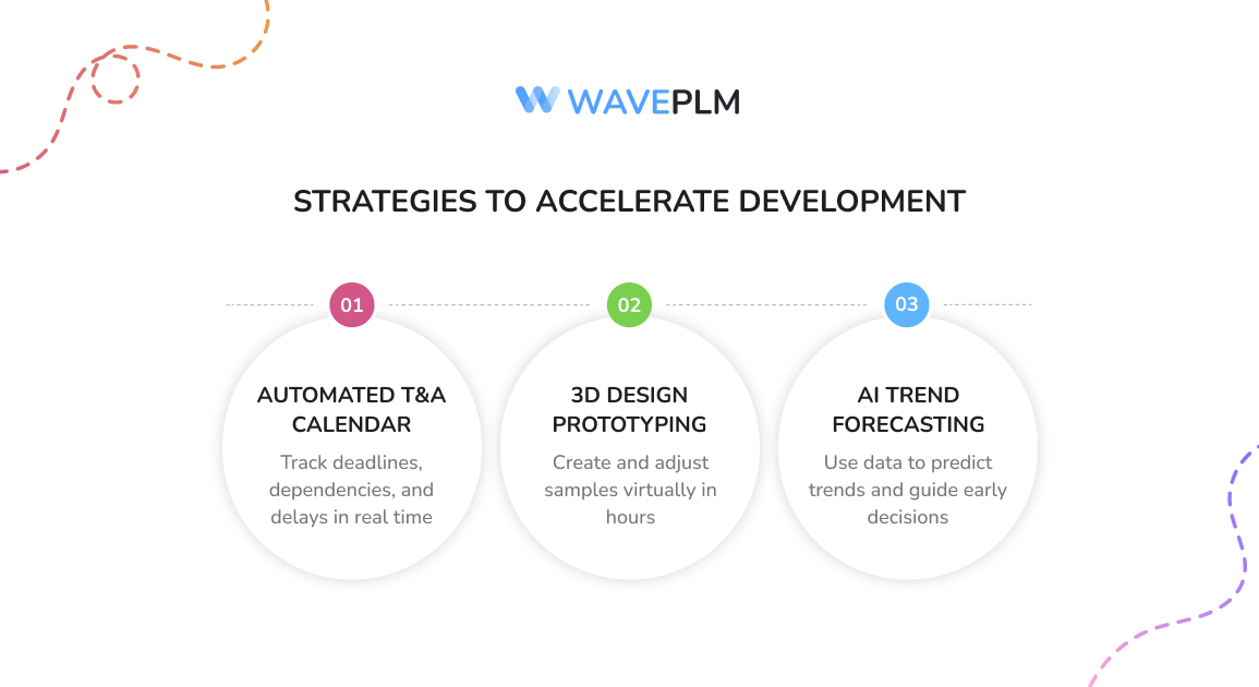 Strategies to Accelerate Development