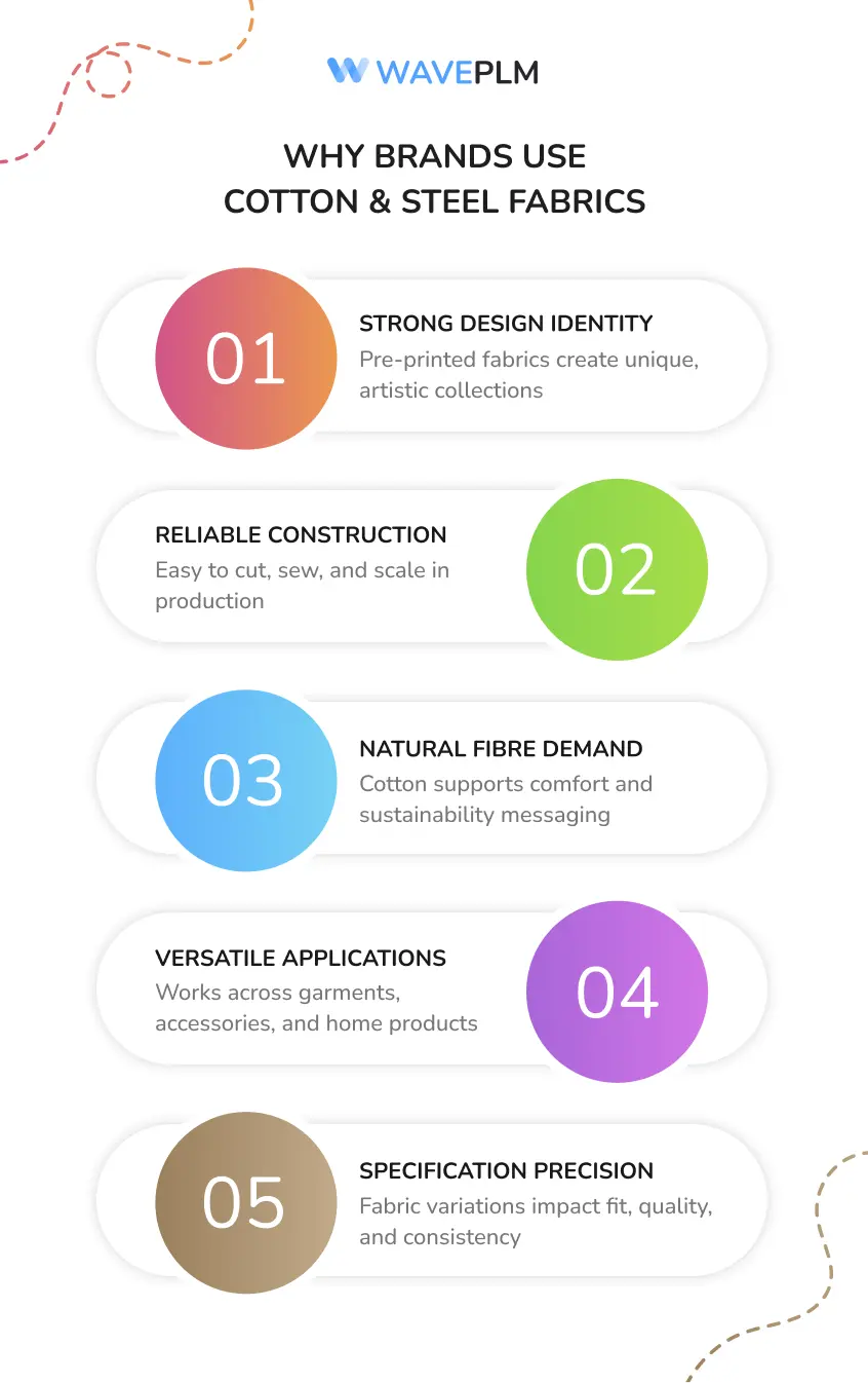 Why Brands Use Cotton & Steel Fabrics