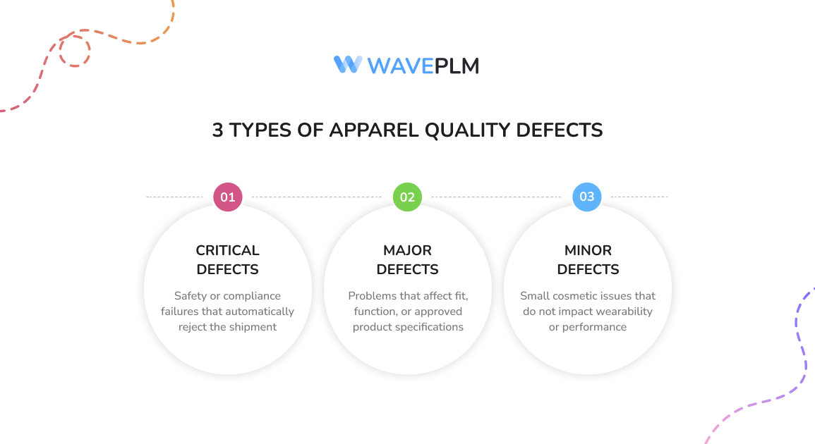 3 Types of Apparel Quality Defects