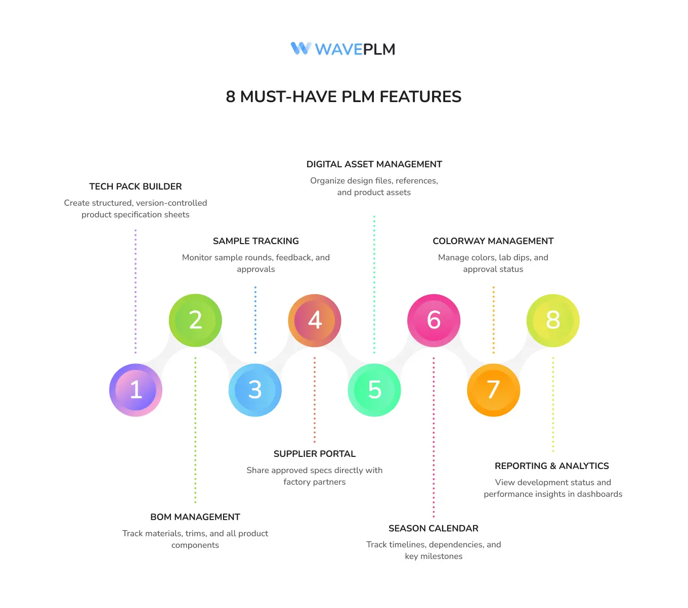 8 Must-Have PLM Features