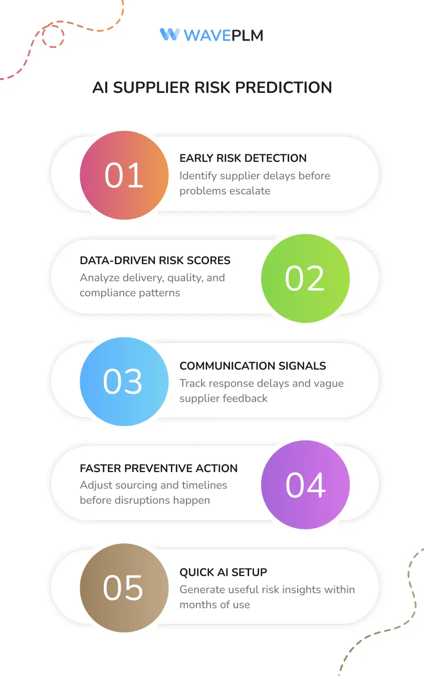 AI Supplier Risk Prediction