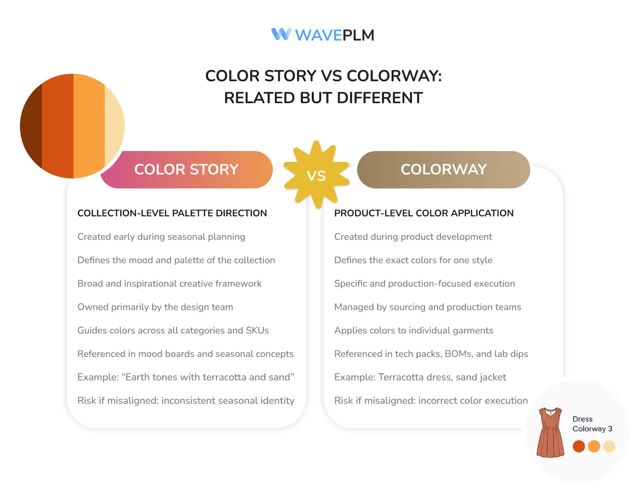 Color Story vs Colorway