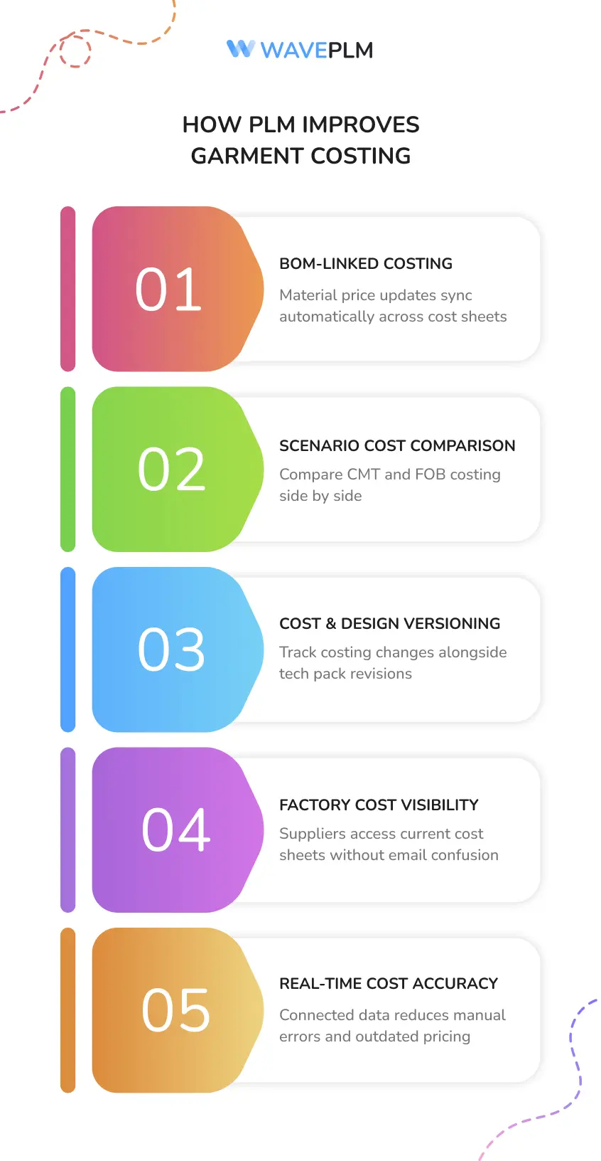 How PLM Improves Garment Costing