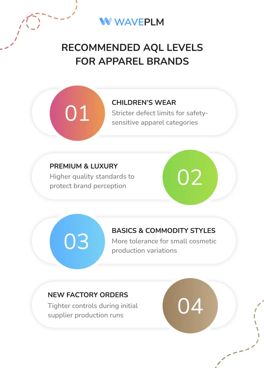 Recommended AQL Levels for Apparel Brands