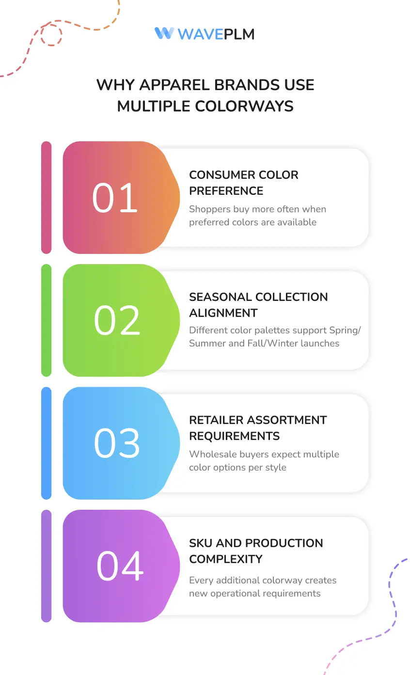 Why Apparel Brands Use Multiple Colorways