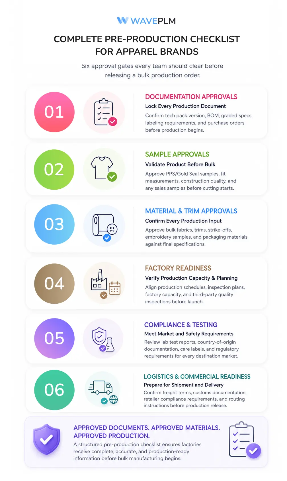 Complete Pre-Production Checklist for Apparel Brands