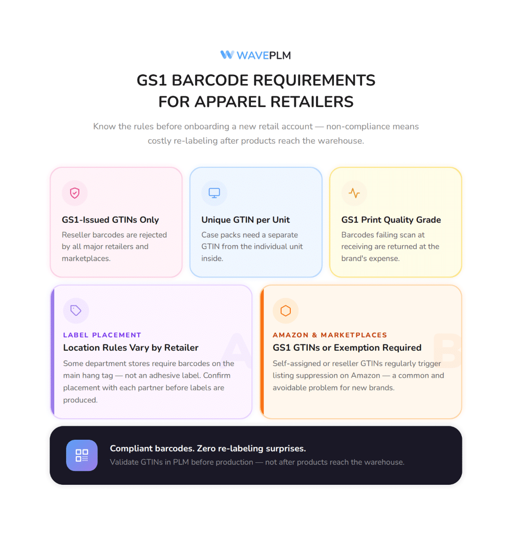 GS1 Barcode Requirements for Apparel Retailers