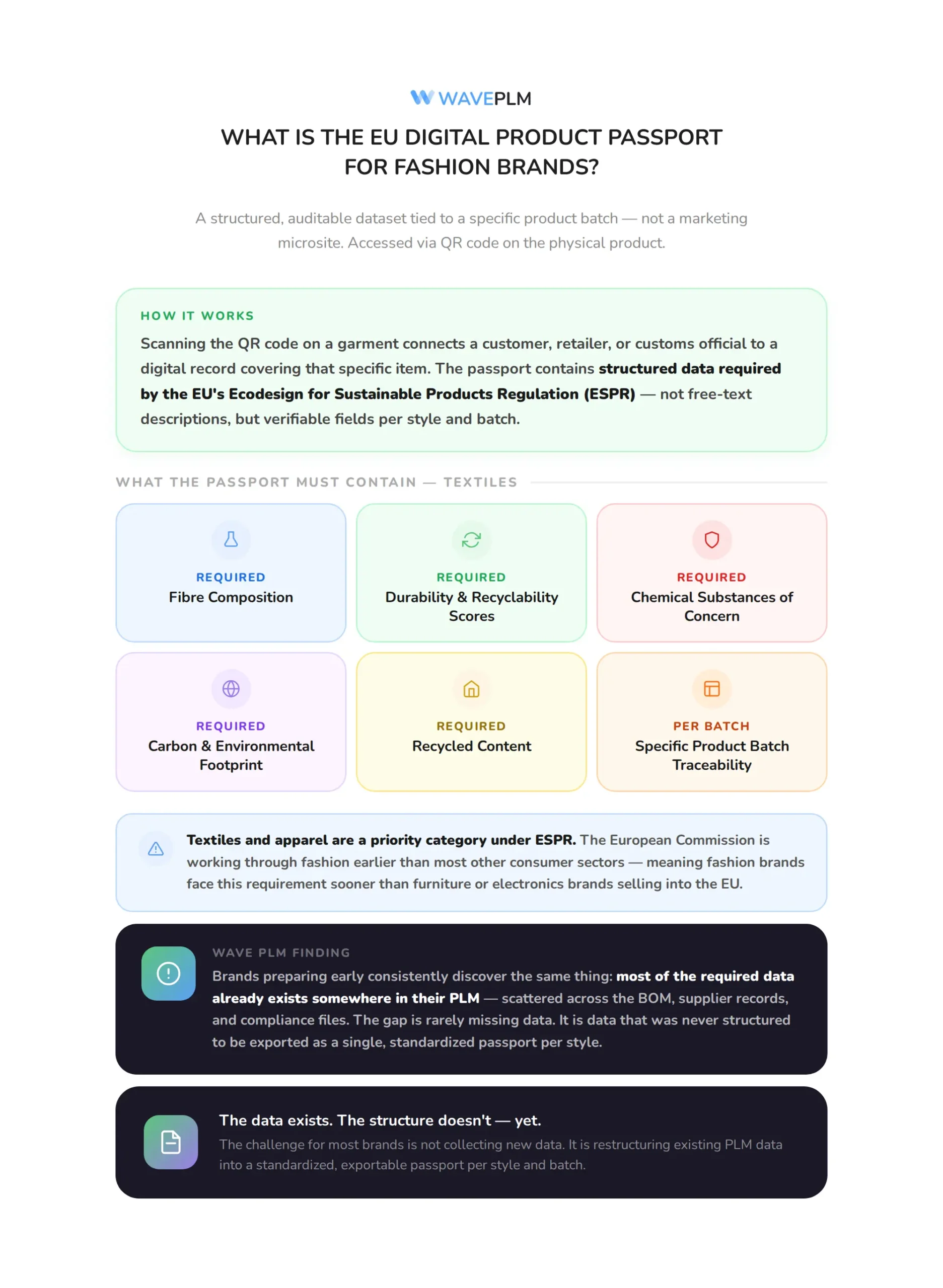 What Is the EU Digital Product Passport for Fashion Brands