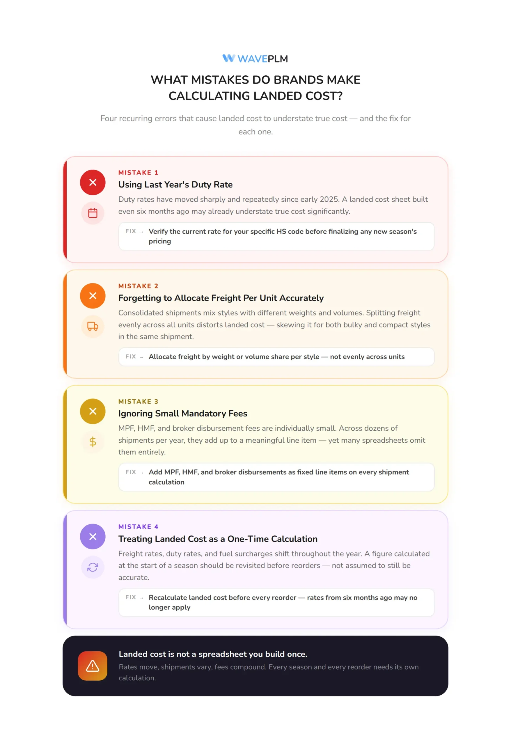 What Mistakes Do Brands Make Calculating Landed Cost