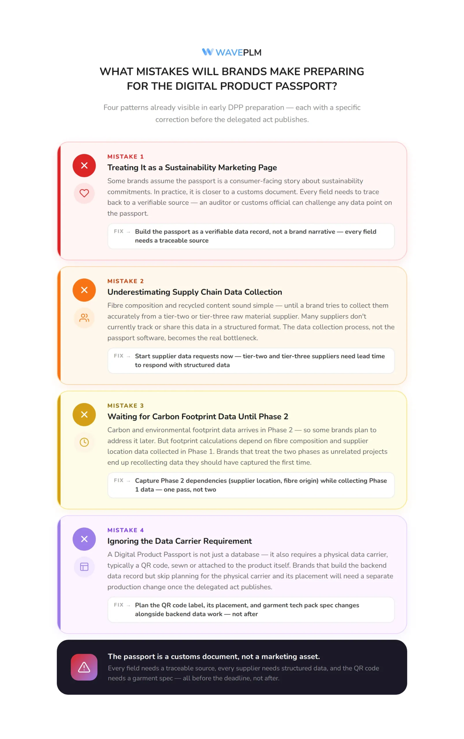 What Mistakes Will Brands Make Preparing for the Digital Product Passport