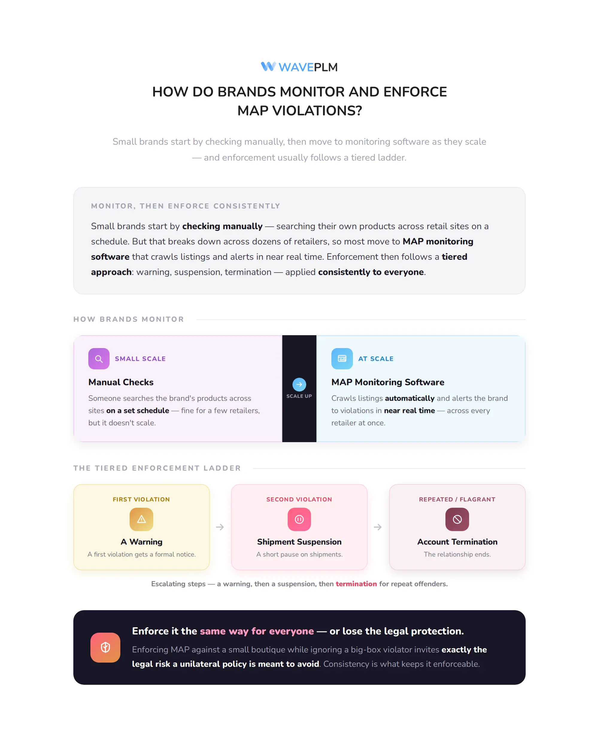 How Do Brands Monitor and Enforce MAP Violations