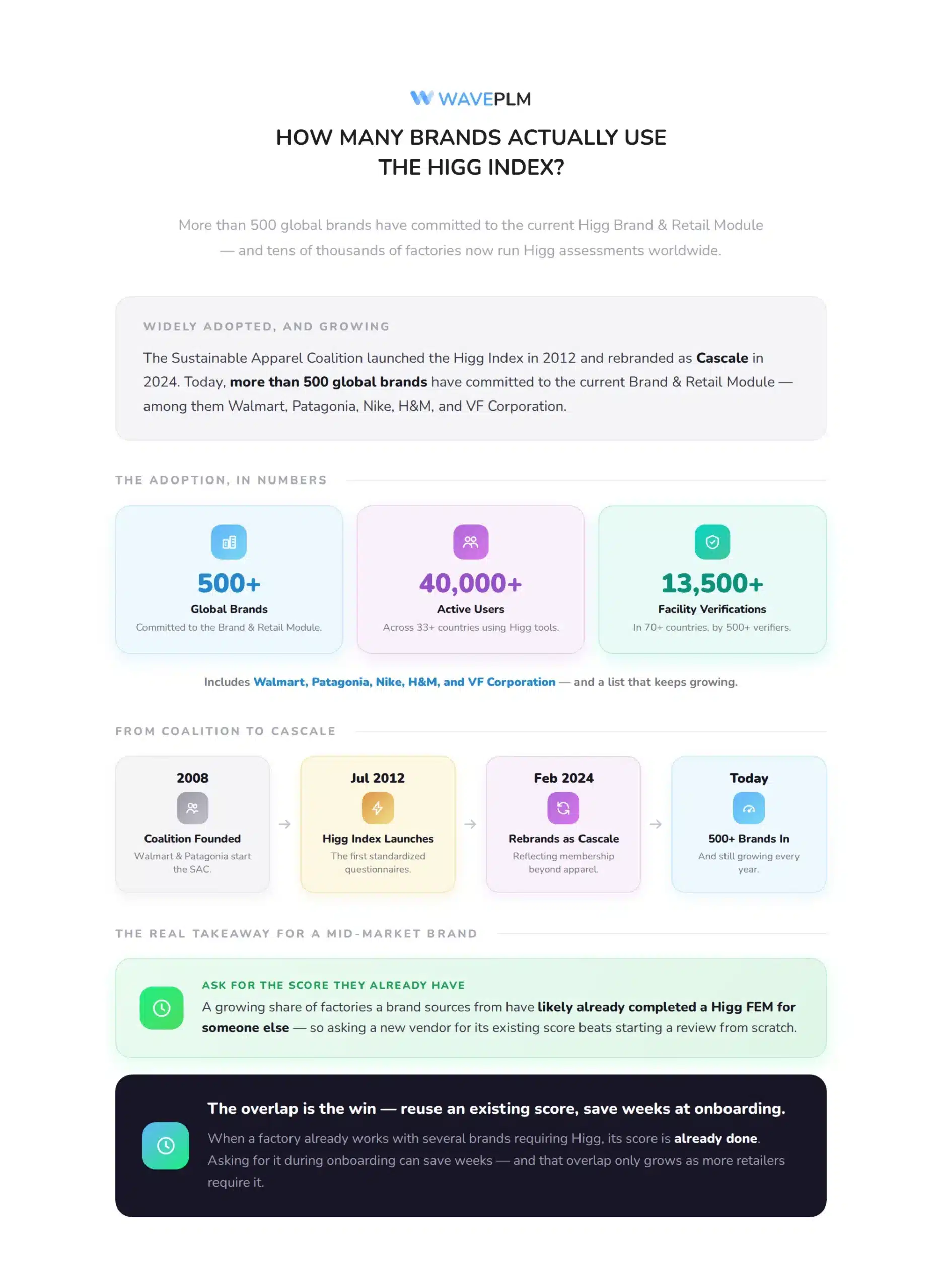 How Many Brands Actually Use the Higg Index