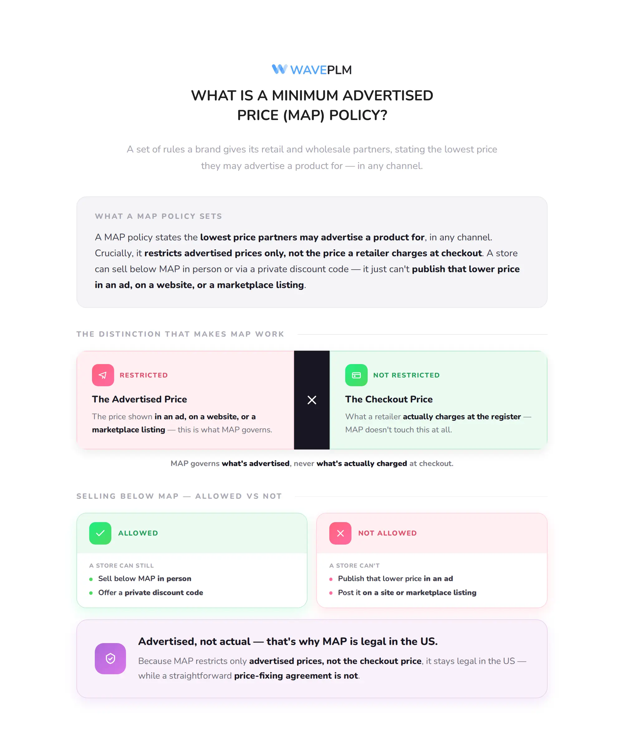 What Is a Minimum Advertised Price (MAP) Policy
