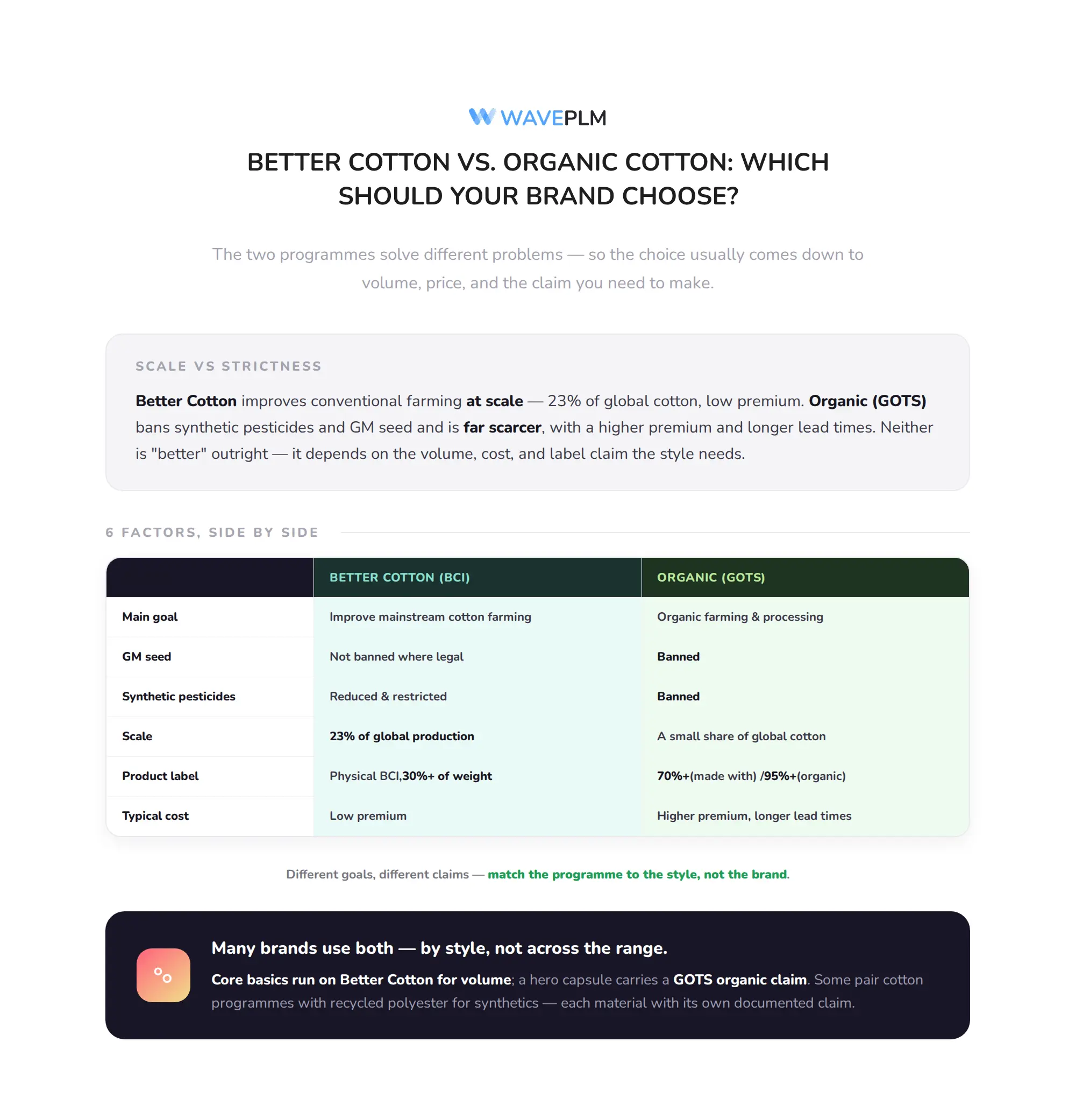 Better Cotton vs. Organic - Which Should Your Brand Choose