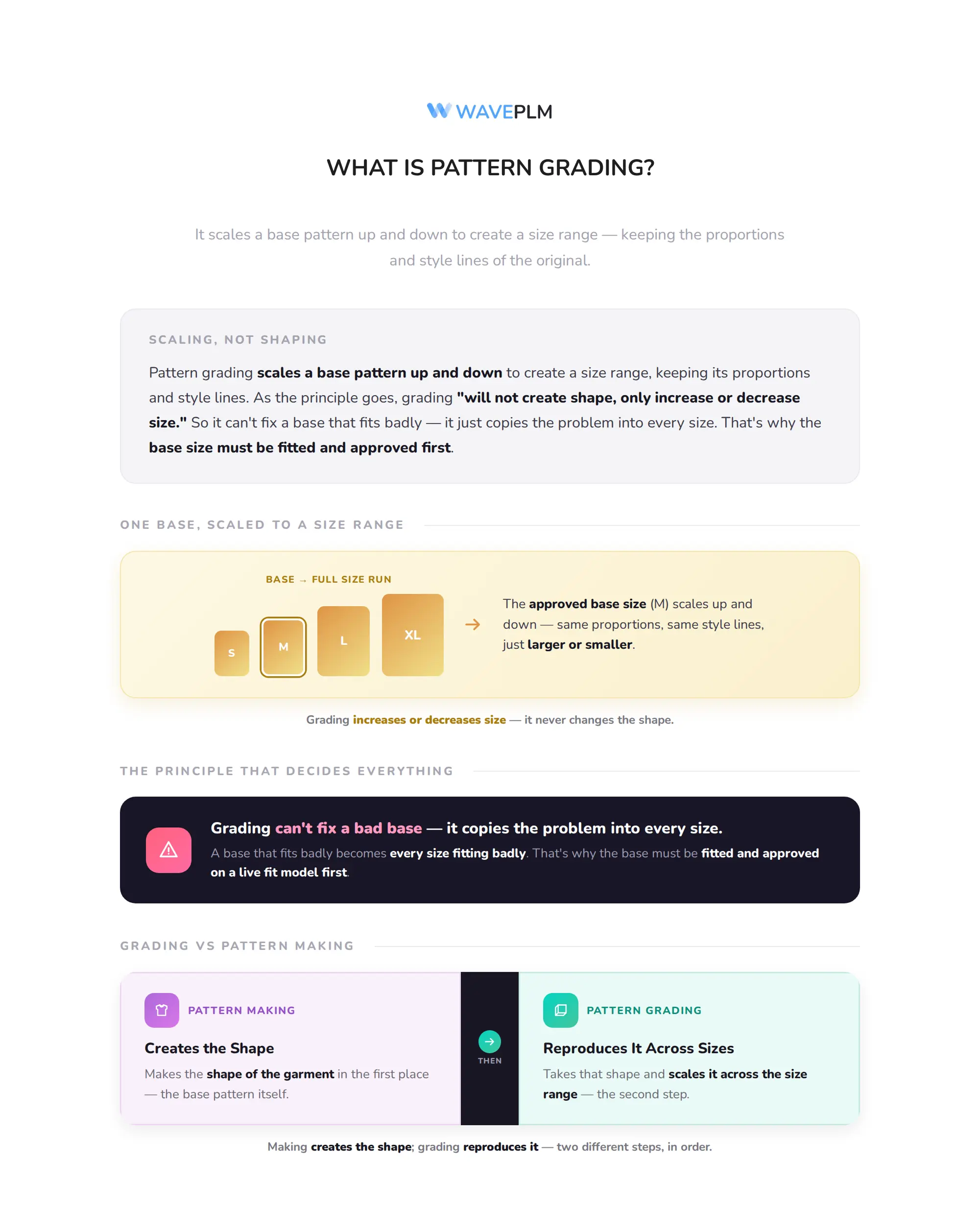 What Is Pattern Grading