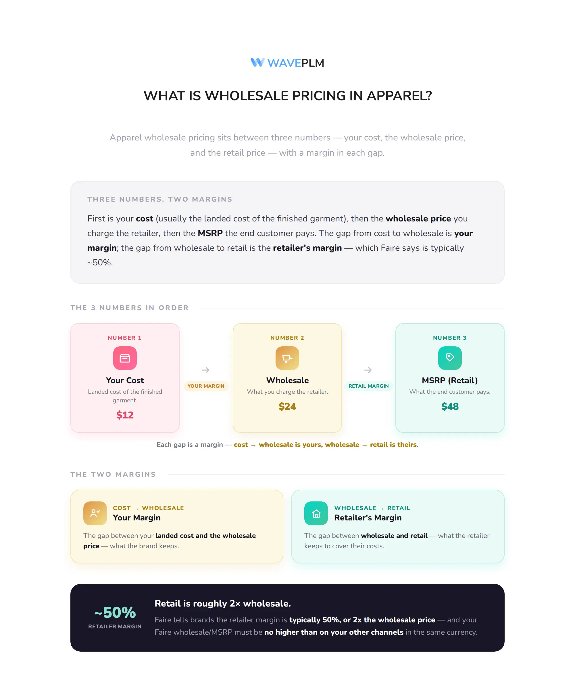 What Is Wholesale Pricing in Apparel
