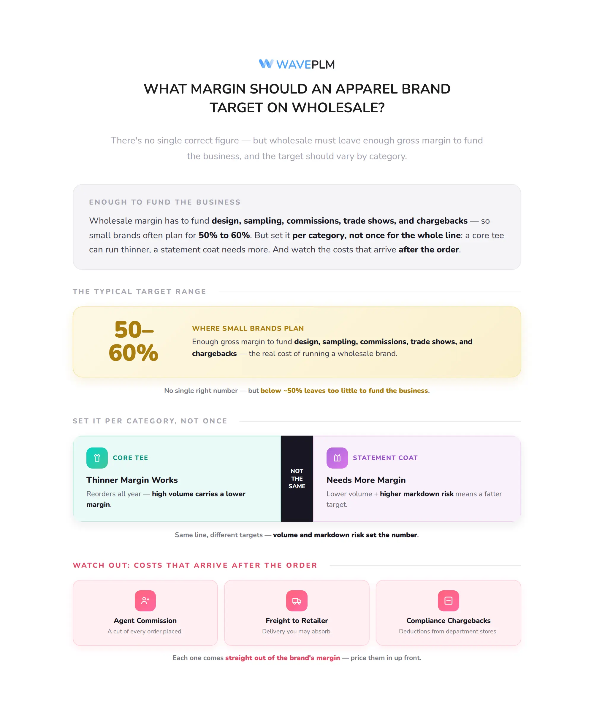 What Margin Should an Apparel Brand Target on Wholesale