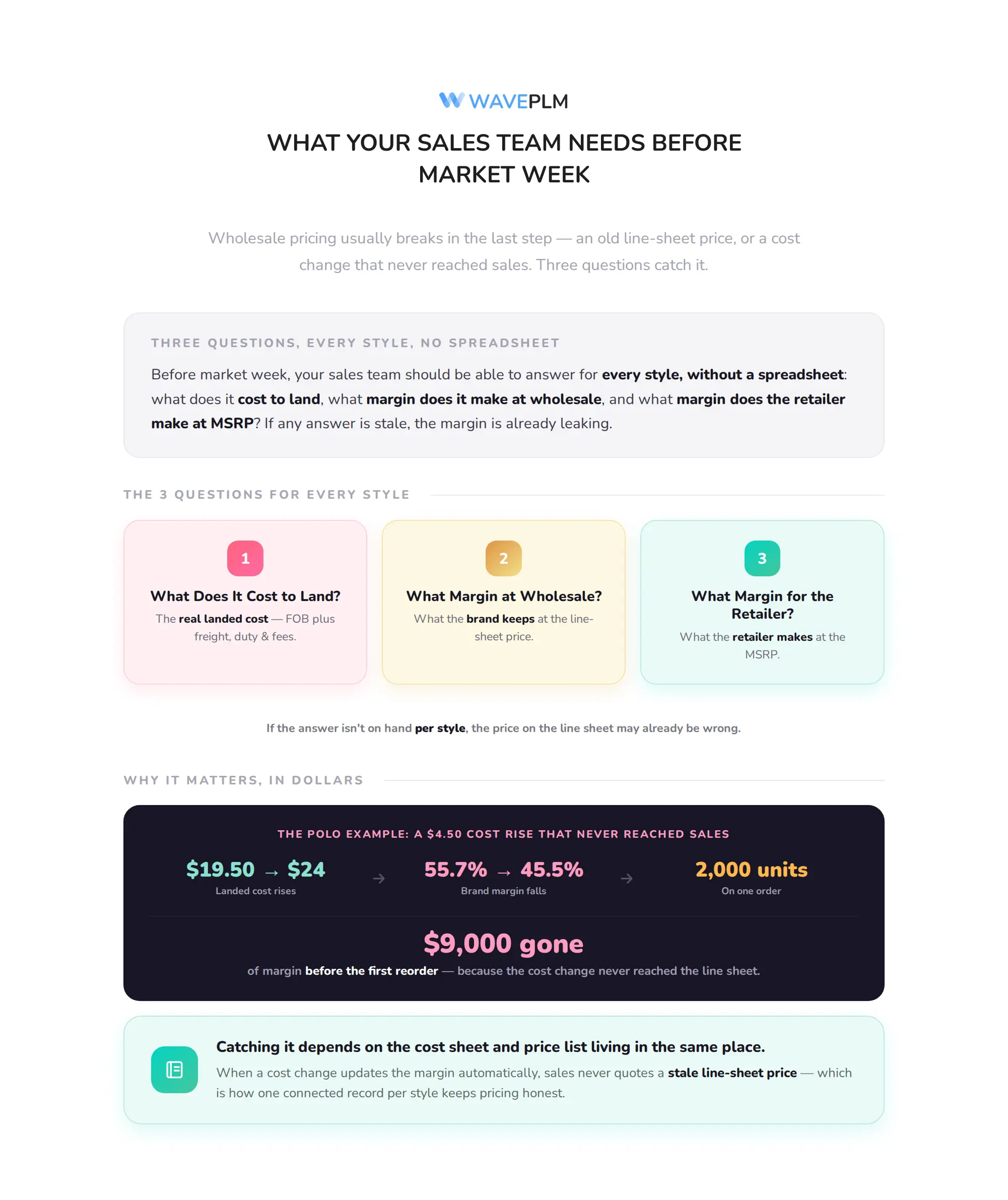 What Your Sales Team Needs Before Market Week