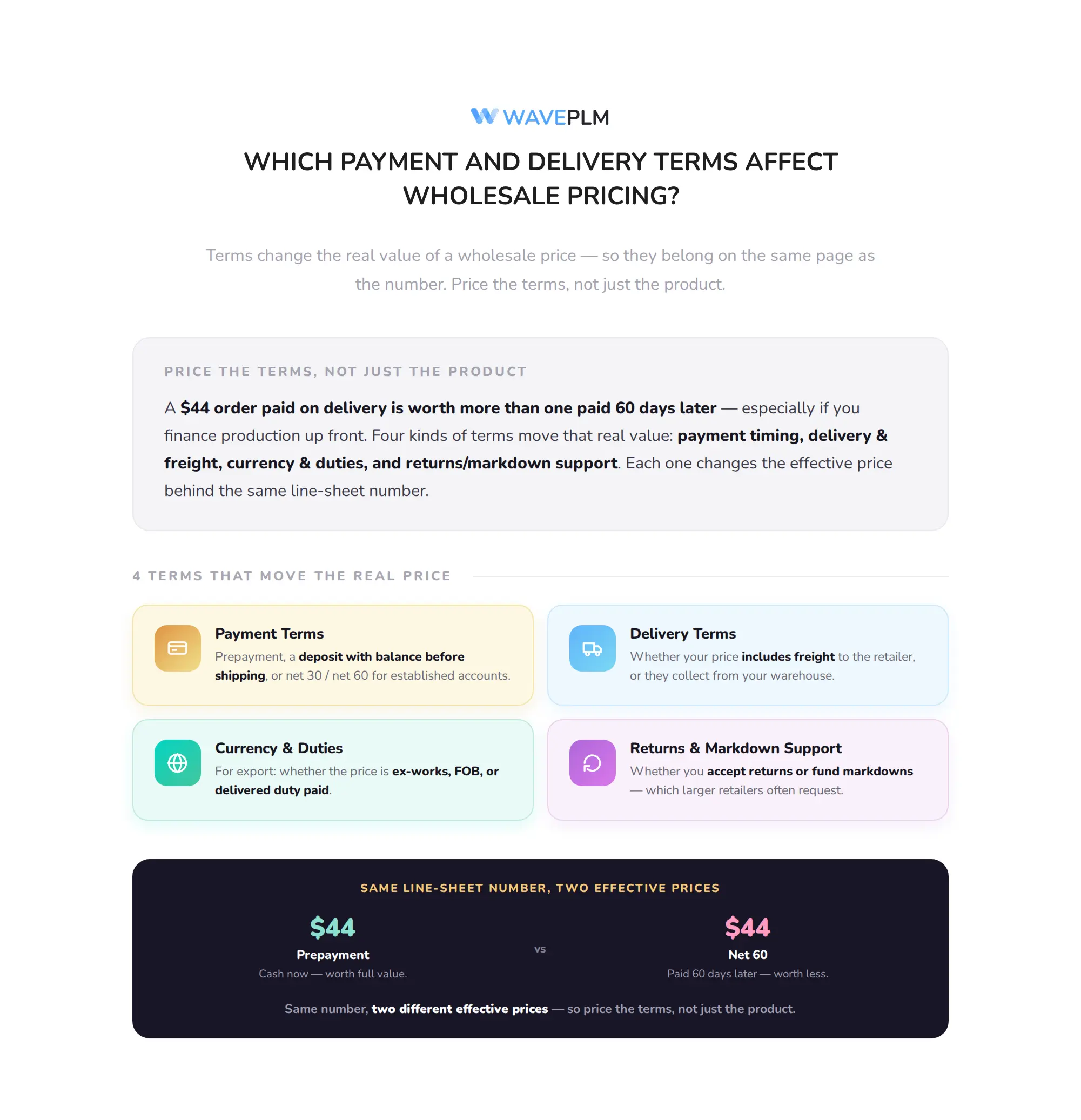 Which Payment and Delivery Terms Affect Wholesale Pricing